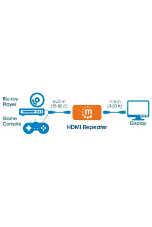 HDMI kartotuvas Manhattan 207621