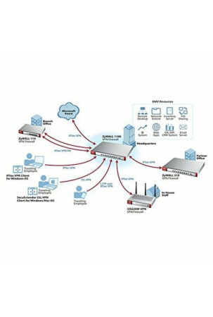 Firewall ZyXEL USG20W-VPN-EU0101F