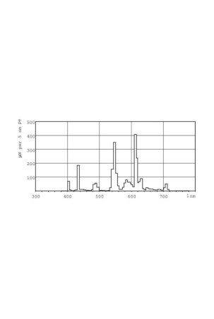 Fluorescencinė lemputė Philips lynx G24D 1200 Lm (830 K)